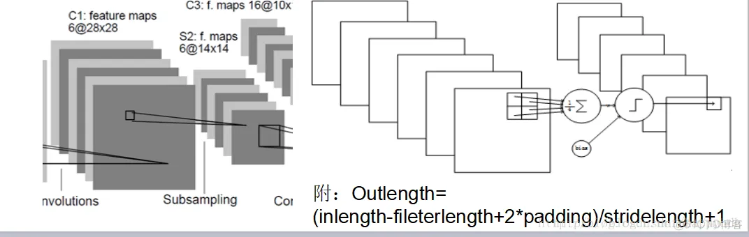 Tensorflow 入门学习14.TensorFlow实现LeNet5实例_卷积核_06